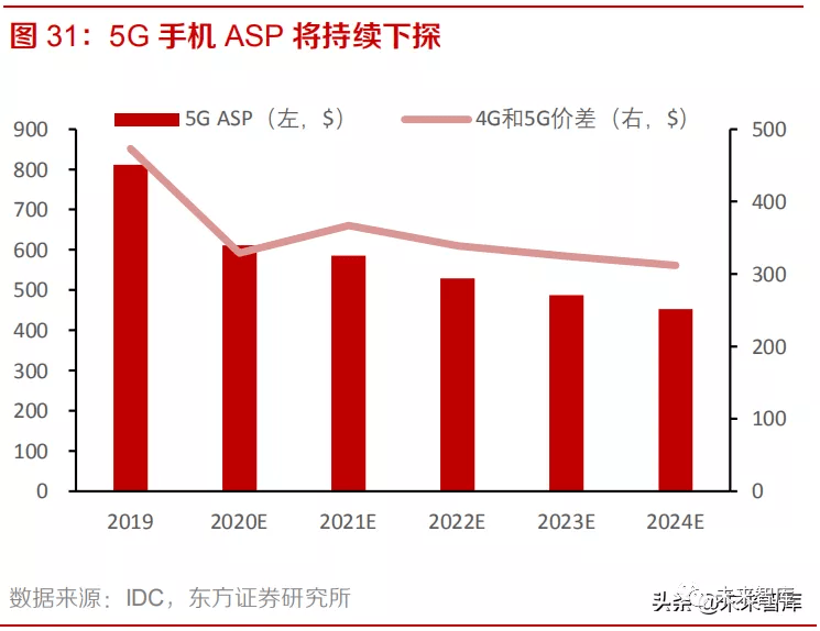 1年手机行业研究报告AG真人国际202