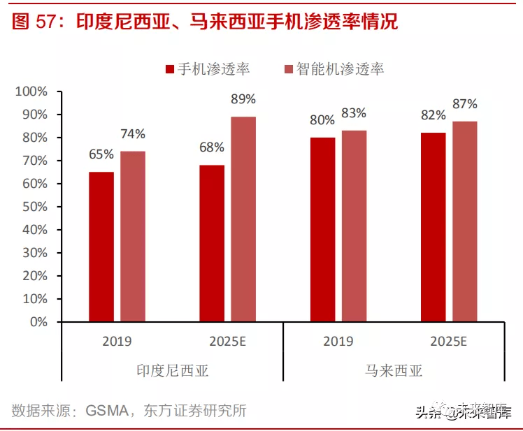 1年手机行业研究报告AG真人国际202(图3)