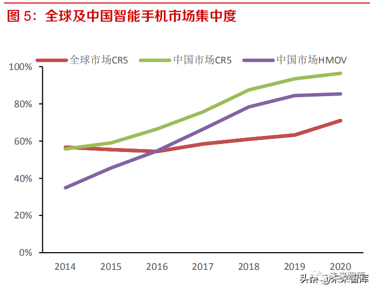 1年手机行业研究报告AG真人国际202(图2)