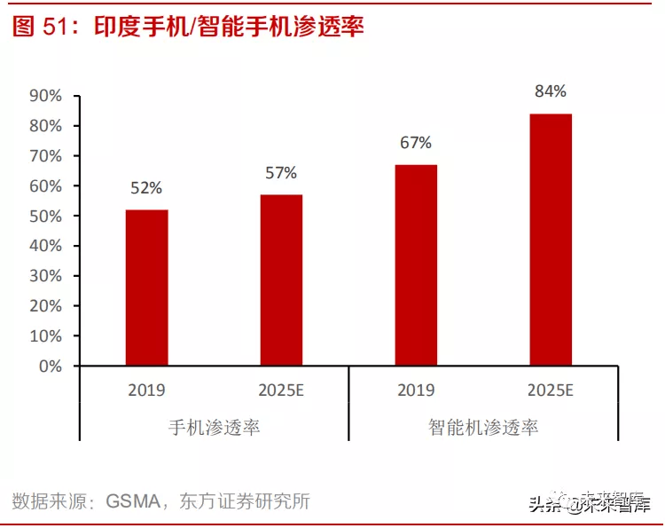 1年手机行业研究报告AG真人国际202(图4)