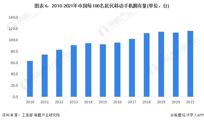 市场现状分析 中国智能手机出货量有所下滑【组图】AG真人游戏平台app2023年