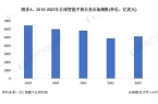 状及发展趋势分析 未来可折叠屏幕手机普及